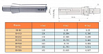  R8 (7/16"- 20UNF) / 10      ( .  . )