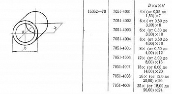   D 18 12,5 20 (7051-4007)